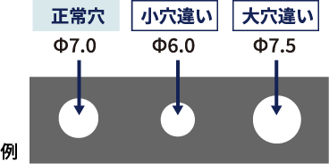 例 正常穴Φ7.0 小穴違いΦ6.0 大穴違いΦ7.5