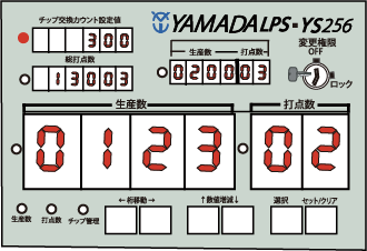 表側